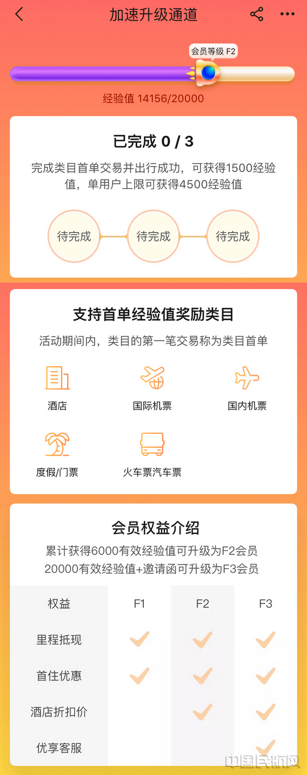 飞猪开启会员快速升级通道.jpg 飞猪开启会员快速升级通道.jpg