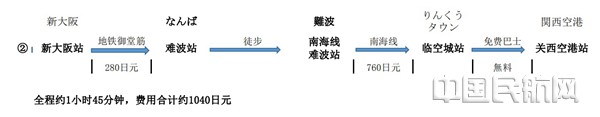 关西机场交通未完全恢复前大阪市区至机场交通线路-2_副本.jpg