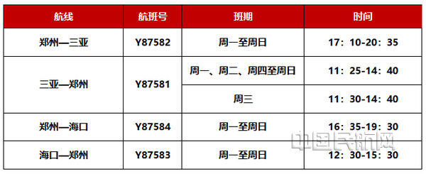 冬春航班换季 金鹏航空开通郑州至三亚、海口