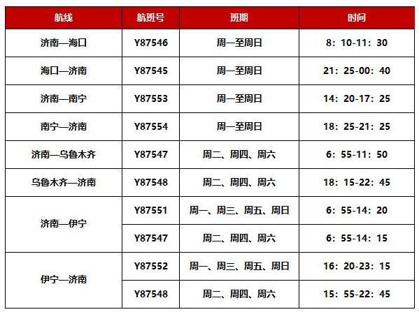 金鹏航空将新开济南至海口、南宁、乌鲁木齐、