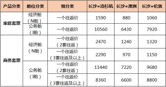 附图2:长沙出港国际航线套票产品“双十一”促销价格 单位(元).jpg 附图2:长沙出港国际航线套票产品“双十一”促销价格 单位(元).jpg