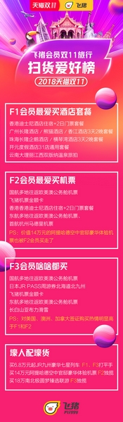 飞猪会员扫货偏好榜.jpg 飞猪会员扫货偏好榜.jpg