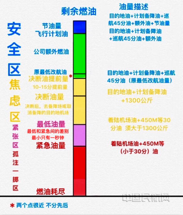 nEO_IMG_孙机长为帮助新飞行员理解专业知识手绘的图解.jpg nEO_IMG_孙机长为帮助新飞行员理解专业知识手绘的图解.jpg