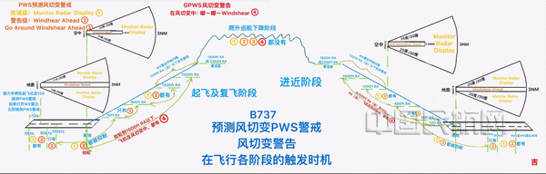 nEO_IMG_孙机长为帮助新飞行员理解专业知识而手绘的图解-2.jpg nEO_IMG_孙机长为帮助新飞行员理解专业知识而手绘的图解-2.jpg