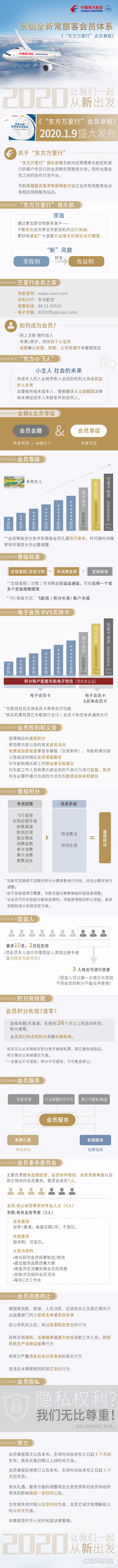 nEO_IMG_东航《会员章程》图解.jpg