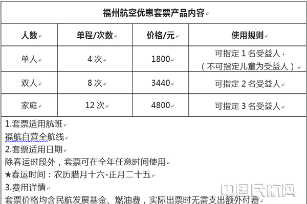 福州航空优惠套票产品内容1.jpg