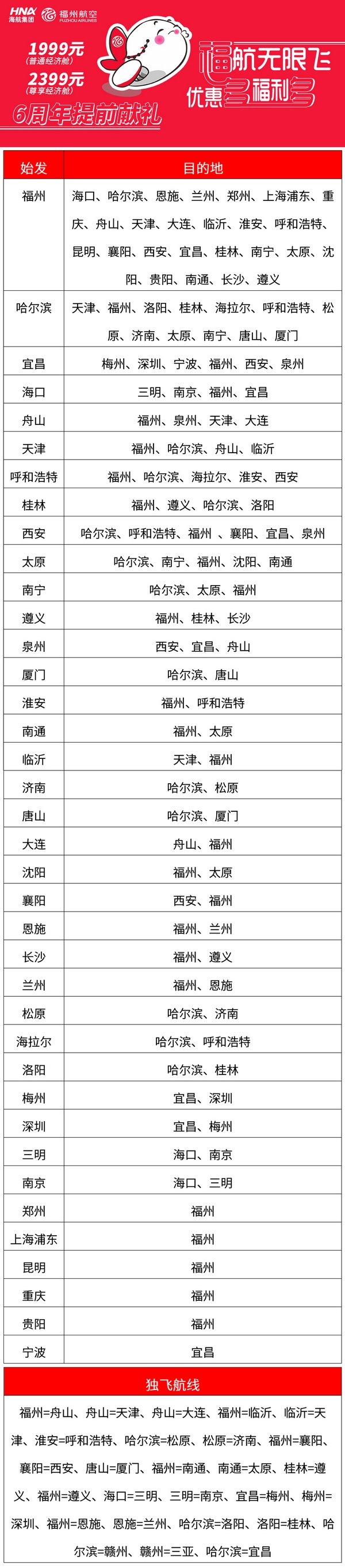 “福多多”无限飞航线攻略图.jpg “福多多”无限飞航线攻略图.jpg