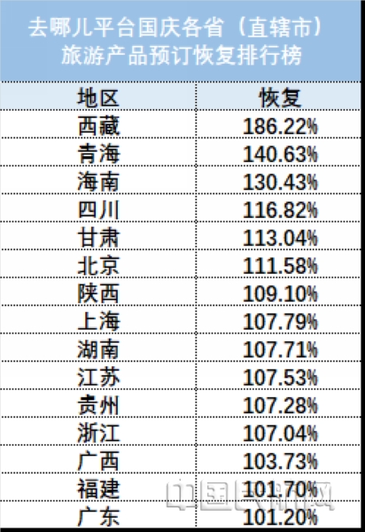 人均停留天数_孕酮值与孕天数对照表(3)