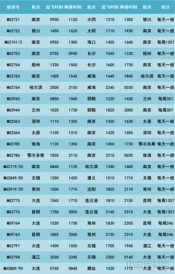 东航江苏公司新增及加密多条冬春航线