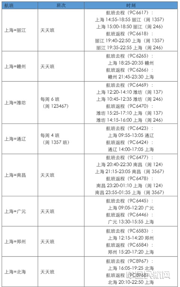 春秋航空冬春换季后的新开航线_副本.jpg 春秋航空冬春换季后的新开航线_副本.jpg