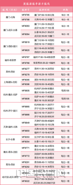nEO_IMG_厦航新航季新开航线(如遇航班计划变动,请以实际查询为准).jpg