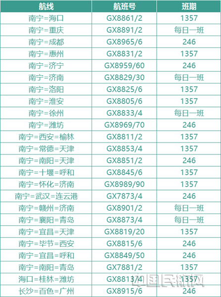 图  北部湾航空“壮族三月三”期间广西进出港航线列表_副本.png