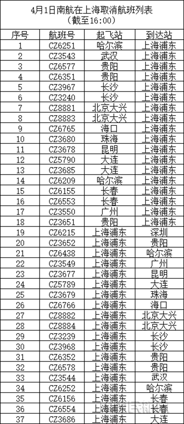 南航取消航班列表_副本.jpg 南航取消航班列表_副本.jpg