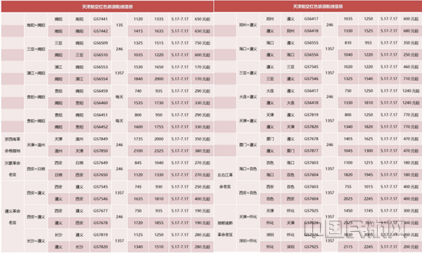 图五 天津航空红色旅游航线信息2_副本.png