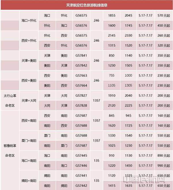 图五 天津航空红色旅游航线信息3_副本.png