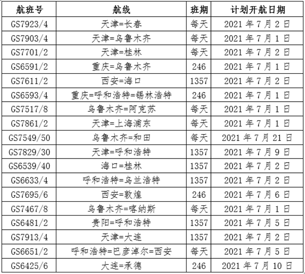 图一 天津航空新增航线一览表_副本.png 图一 天津航空新增航线一览表_副本.png