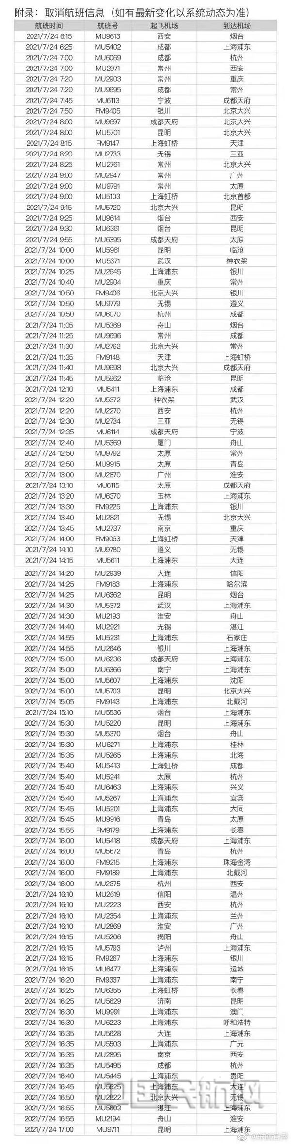 东航受台风”烟花“影响取消航班-1_副本.jpg 东航受台风”烟花“影响取消航班-1_副本.jpg