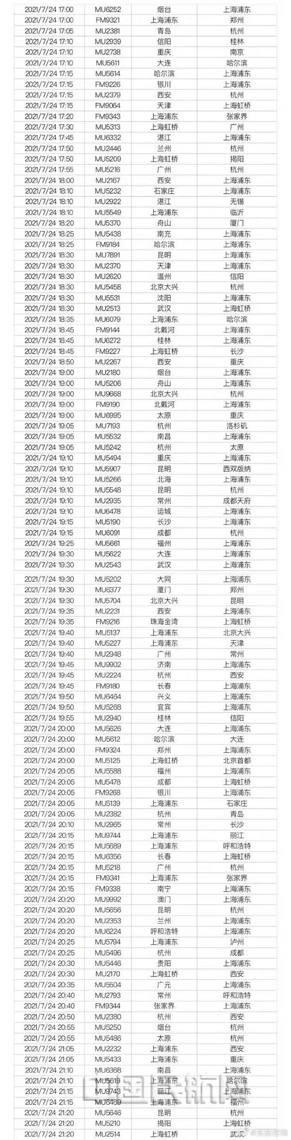 东航受台风”烟花“影响取消航班-2_副本.jpg