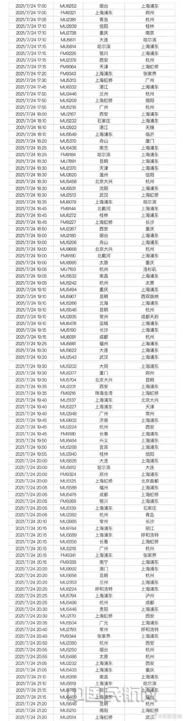 东航受台风”烟花“影响取消航班-3_副本.jpg 东航受台风”烟花“影响取消航班-3_副本.jpg