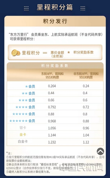nEO_IMG_新“东方万里行”的积分累积计算方式.jpg nEO_IMG_新“东方万里行”的积分累积计算方式.jpg