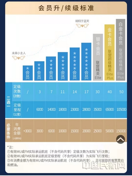 nEO_IMG_新“东方万里行”的会员升级方式.jpg nEO_IMG_新“东方万里行”的会员升级方式.jpg
