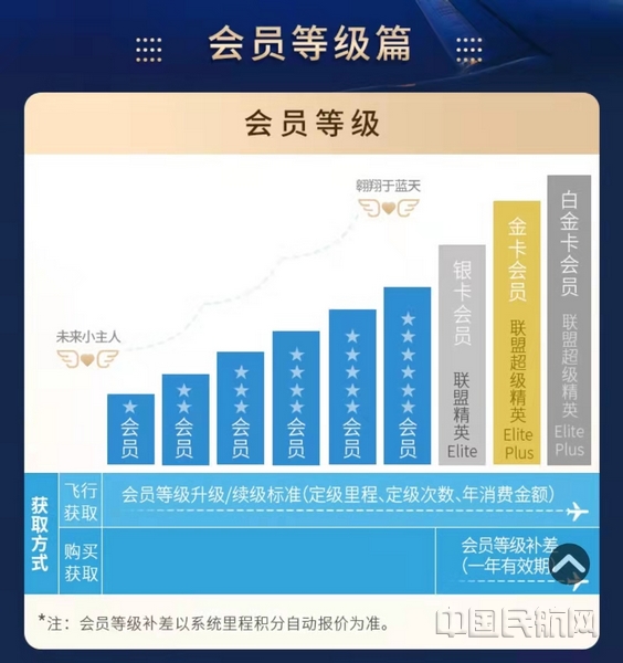 nEO_IMG_东航全新“东方万里行”的会员等级.jpg nEO_IMG_东航全新“东方万里行”的会员等级.jpg