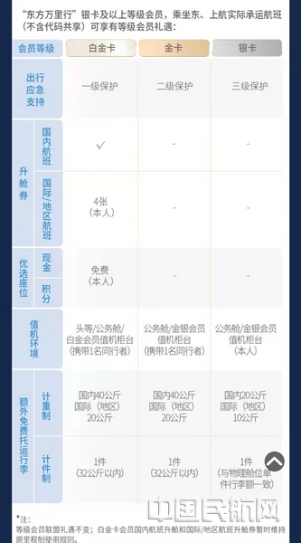 nEO_IMG_新”东方万里行“会员礼遇-1.jpg nEO_IMG_新”东方万里行“会员礼遇-1.jpg