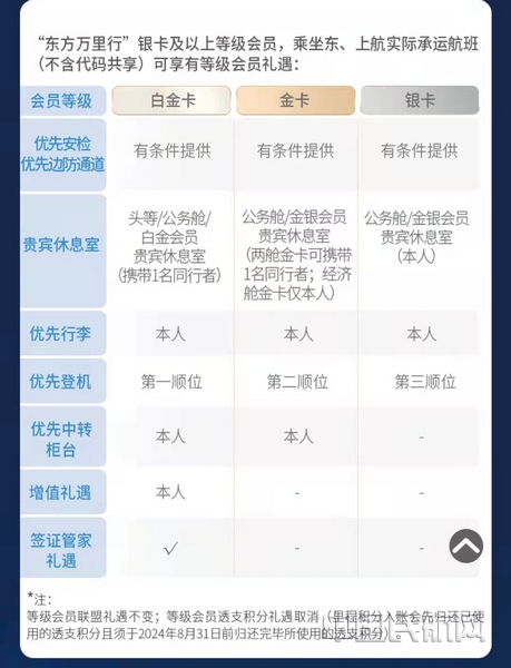 nEO_IMG_新”东方万里行“会员礼遇-2.jpg nEO_IMG_新”东方万里行“会员礼遇-2.jpg