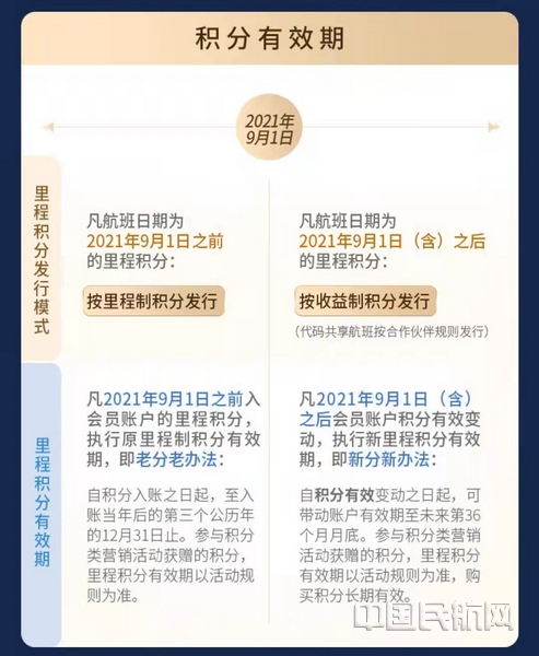 nEO_IMG_“东方万里行”新系统上线前后的积分有效期对比.jpg nEO_IMG_“东方万里行”新系统上线前后的积分有效期对比.jpg