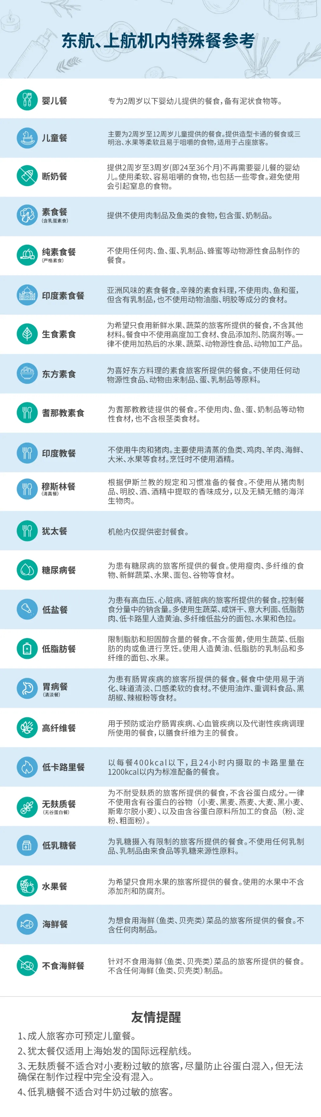 东上航特殊餐品类介绍.jpg 东上航特殊餐品类介绍.jpg
