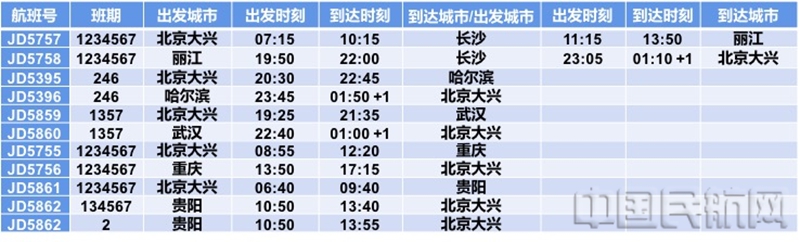 水印 图片12021冬春换季 首都航空将新开多条北京大兴始发航线1.jpg