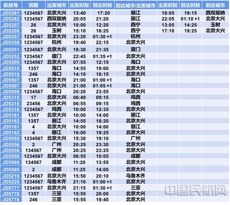 水印 图片22021冬春换季 首都航空将新开多条北京大兴始发航线2.jpg
