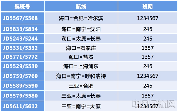 图片1 冬春换季 首都航空新开多条航线满足旅客出行需求1.jpg 图片1 冬春换季 首都航空新开多条航线满足旅客出行需求1.jpg