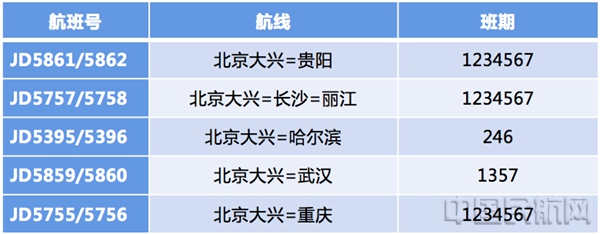 图片2 冬春换季 首都航空新开多条航线满足旅客出行需求2.jpg 图片2 冬春换季 首都航空新开多条航线满足旅客出行需求2.jpg