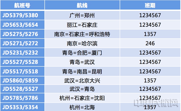 图片3 冬春换季 首都航空新开多条航线满足旅客出行需求3.jpg 图片3 冬春换季 首都航空新开多条航线满足旅客出行需求3.jpg