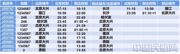 图片2 10月27日起仅限三天!首都航空北京大兴始发航班机上升舱特惠2.jpg 图片2 10月27日起仅限三天!首都航空北京大兴始发航班机上升舱特惠2.jpg