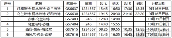 图一 天津航空“支支通”航线开航信息2.jpg 图一 天津航空“支支通”航线开航信息2.jpg
