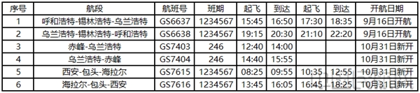 图一 天津航空“支支通”航线开航信息2.jpg