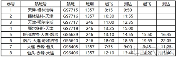 图二 天津航空冬春换季新开航线信息1.jpg 图二 天津航空冬春换季新开航线信息1.jpg