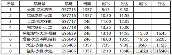 图二 天津航空冬春换季新开航线信息1.jpg