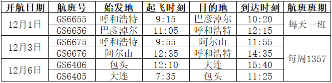 图一 天津航空内蒙区域新开航线信息.png 图一 天津航空内蒙区域新开航线信息.png