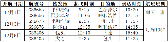 图一 天津航空内蒙区域新开航线信息.png