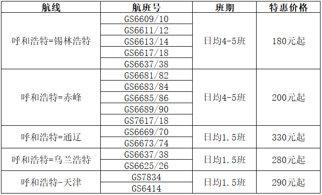 图二 近期内蒙区域特价航线.png 图二 近期内蒙区域特价航线.png