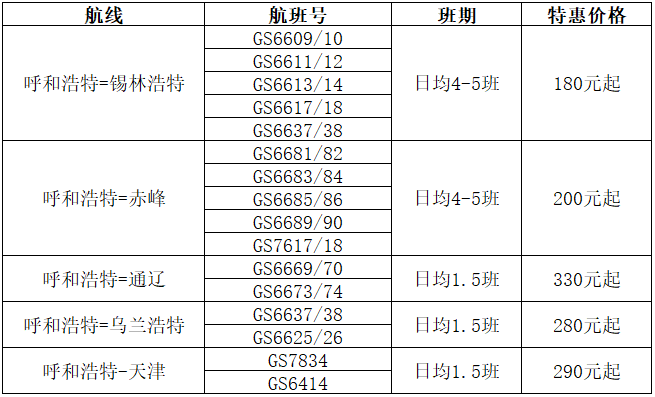 图二 近期内蒙区域特价航线.png