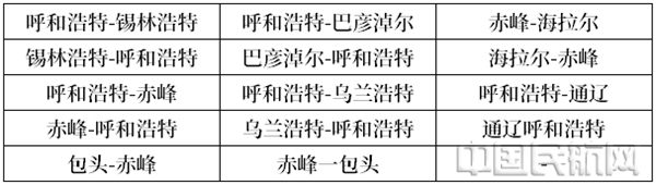 水印 图二“骋迈内蒙”适用航线参考1.jpg