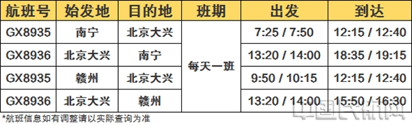 图1 北部湾航空南宁⇌赣州⇌北京大兴航线航班信息1.jpg