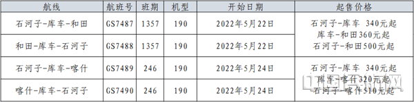 图一 石河子=库车=和田、石河子=库车=喀什航线信息_副本.png 图一 石河子=库车=和田、石河子=库车=喀什航线信息_副本.png