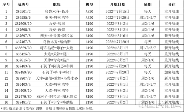 水印 图 天津航空暑期计划增加航线一览表1.jpg
