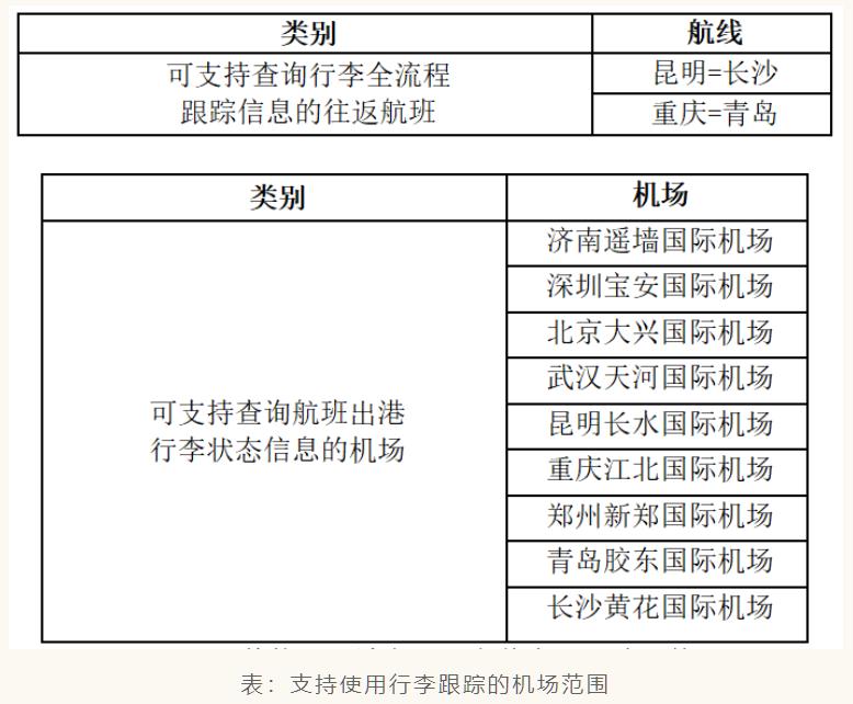 图二 天津航空支持行李追踪的机场范围及航线.jpg