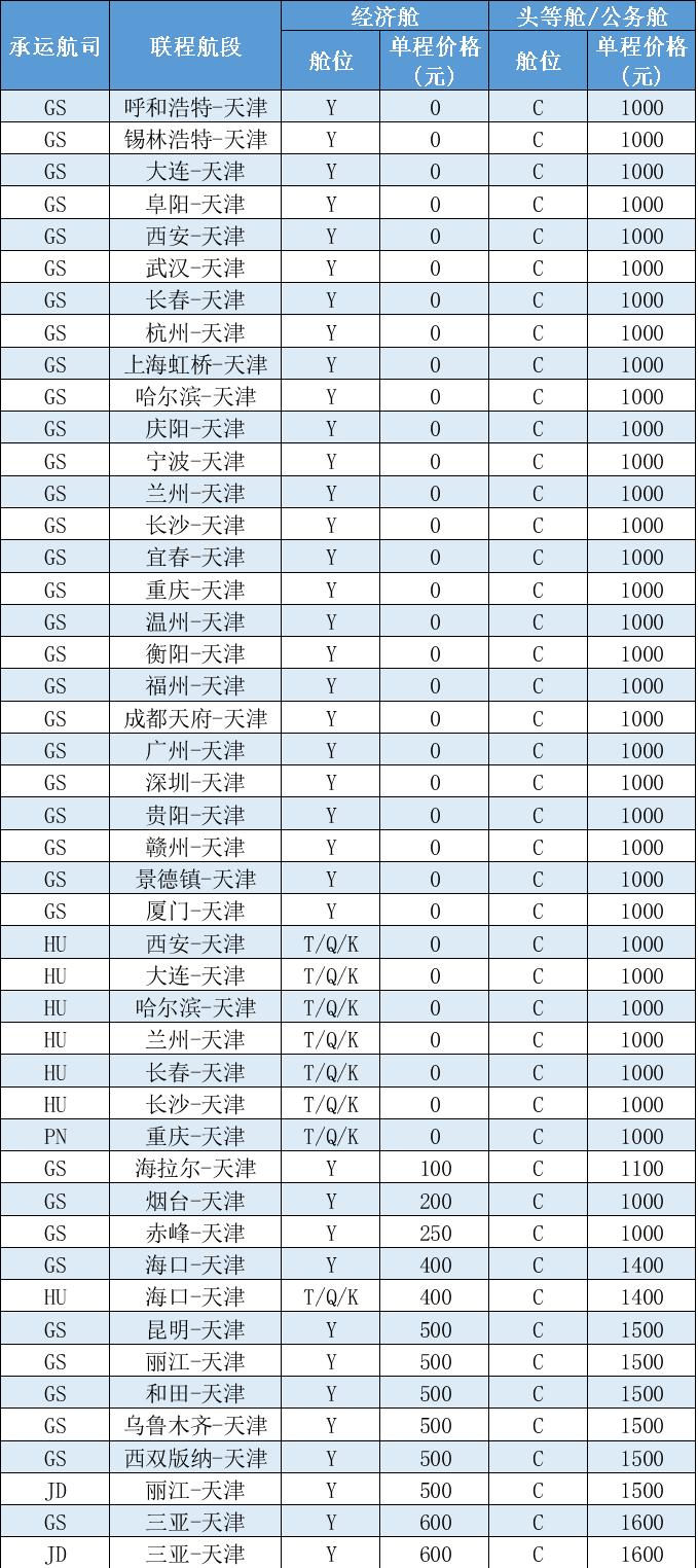 图三 天津航空大阪航班天津中转联程国内优惠汇总表.jpg